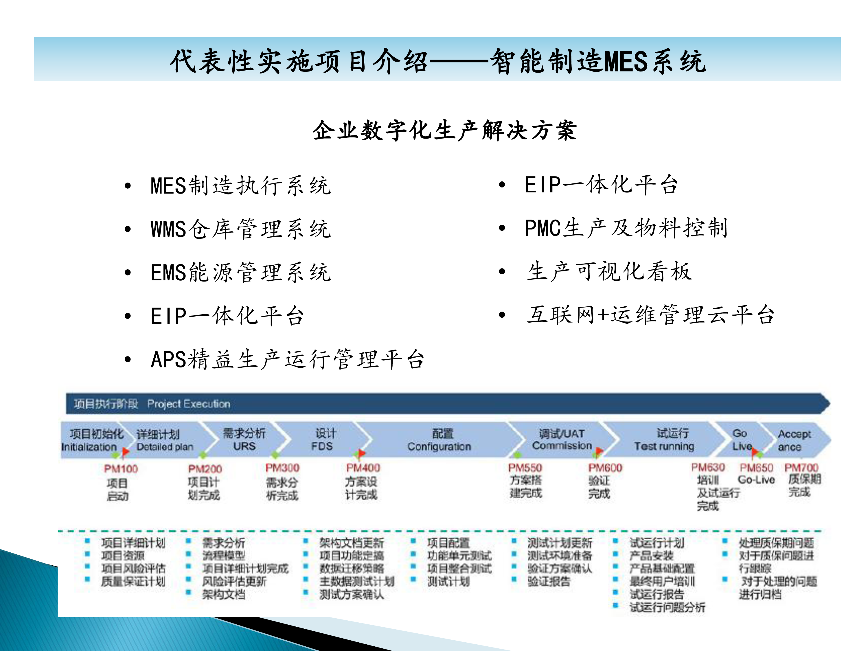 秦皇島六合科技項(xiàng)目業(yè)績介紹-35